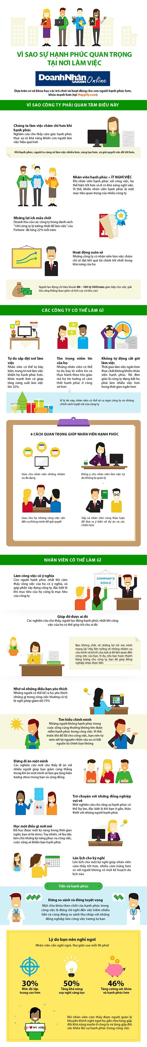 [Infographic] Bí quyết để nhân viên hạnh phúc, công ty tăng trưởng - 1