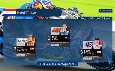 Jack Miller “vẽ” nên lịch sử tại MotoGP - 12 Jack Miller “vẽ” nên lịch sử tại MotoGP - 12