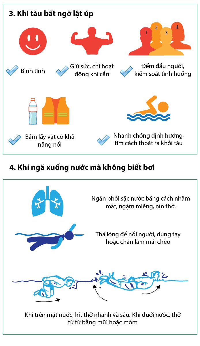 Không biết bơi, tàu lật, làm gì để thoát chết? - 2 Không biết bơi, tàu lật, làm gì để thoát chết? - 2