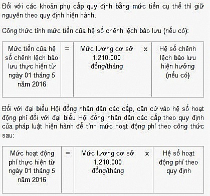 Hướng dẫn thực hiện mức lương mới - 3 Hướng dẫn thực hiện mức lương mới - 3