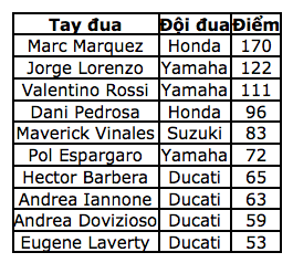 Quyết định đúng đắn, Marquez vô địch chặng 9 MotoGP 2016 - 5 Quyết định đúng đắn, Marquez vô địch chặng 9 MotoGP 2016 - 5