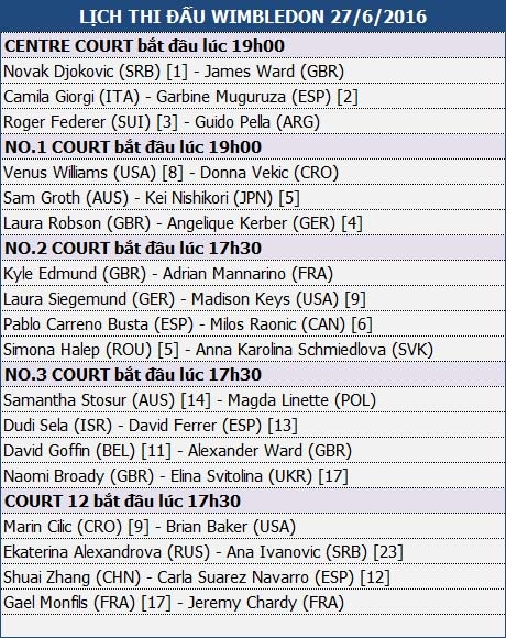 Wimbledon khởi tranh: Ai sẽ chặn được Djokovic? - 2 Wimbledon khởi tranh: Ai sẽ chặn được Djokovic? - 2