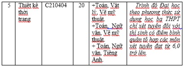 Dệt may: Xu hướng nghề nghiệp mới trong tương lai - 3 Dệt may: Xu hướng nghề nghiệp mới trong tương lai - 3