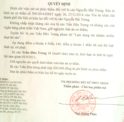 
TAND Cấp cao tại Hà Nội cũng đã ra phán quyết cuối cùng, tuyên bản án có hiệu lực pháp luật.
