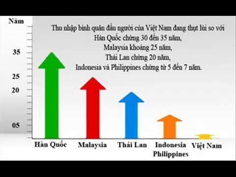 Tham tốc độ, Việt Nam tụt hậu đến bao giờ? - 2 Việt Nam đang tụt hậu rất xa so với các nước trong khu vực