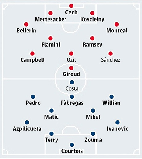 Arsenal - Chelsea: Derby của khát khao - 6 Arsenal - Chelsea: Derby của khát khao - 6