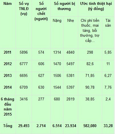 Bộ LĐTBXH trả lời chất vấn về rà soát, sắp xếp các trường nghề - 2