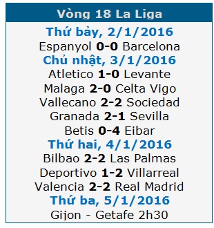 Real Madrid hòa thất vọng Valencia tại Mestalla - 1
