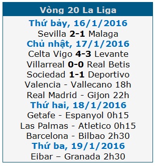 Real Madrid tiếp đà thăng hoa dưới thời Zidane? - 1