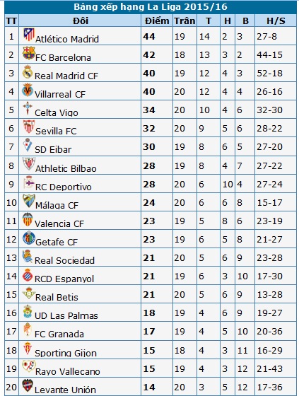 Real Madrid tiếp đà thăng hoa dưới thời Zidane? - 4