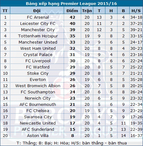 Crystal Palace - Chelsea: Bài toán khó chờ Hiddink - 7
