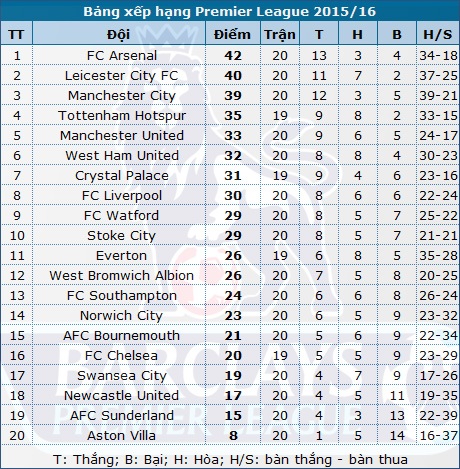 Newcastle Utd - Man Utd: Trong cơn khát điểm - 7 Newcastle Utd - Man Utd: Trong cơn khát điểm - 7