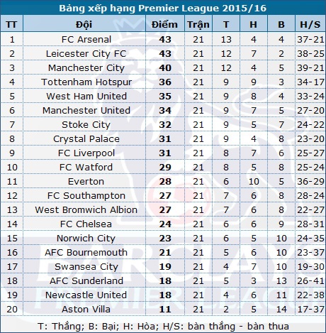 Man City - Crystal Palace: Cơ hội giành ngôi đầu - 7 Man City - Crystal Palace: Cơ hội giành ngôi đầu - 7