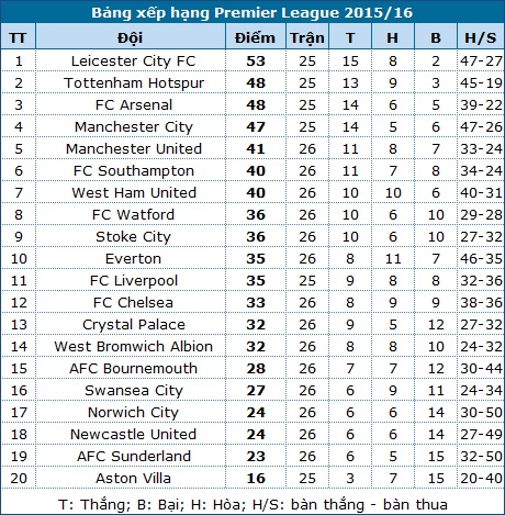 Man City - Tottenham: Khẳng định tham vọng - 6 Man City - Tottenham: Khẳng định tham vọng - 6