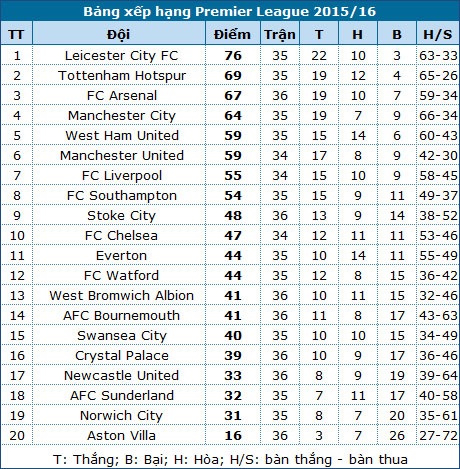 Man Utd - Leicester: Ván bài quyết định - 5