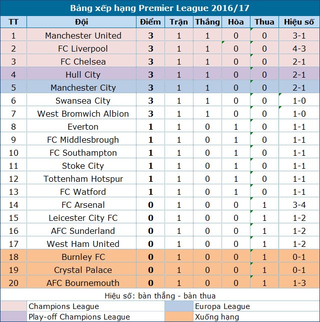 Man Utd - Southampton: Tâm điểm Pogba - 5 Man Utd - Southampton: Tâm điểm Pogba - 5