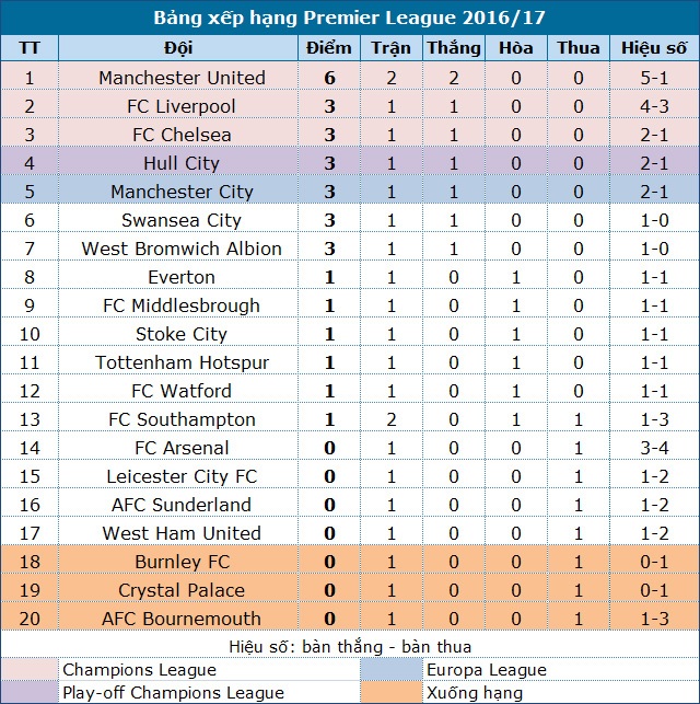 Watford - Chelsea: Cuộc chiến của những người Italia - 7