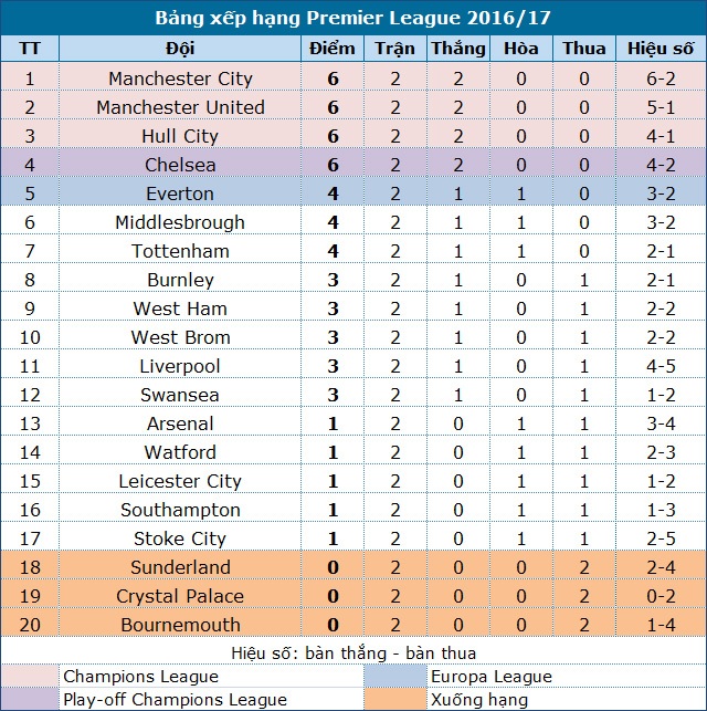 Chelsea - Burnley: Ba điểm dễ dàng - 6