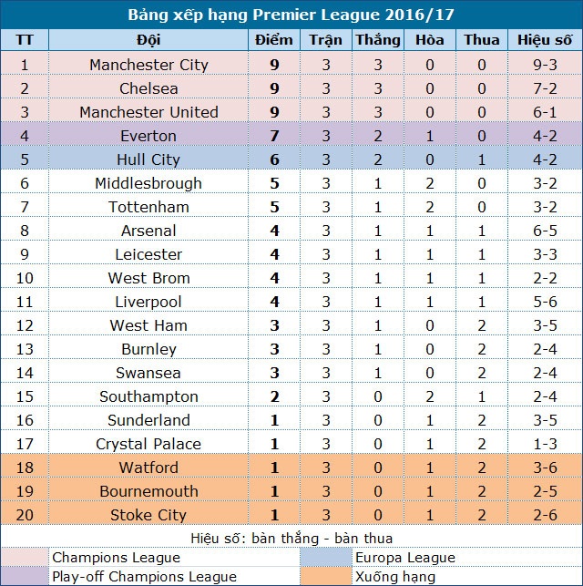 Man Utd - Man City: Cuộc chiến đắt đỏ - 6 Man Utd - Man City: Cuộc chiến đắt đỏ - 6