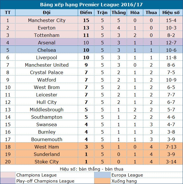 MU 4-1 Leicester: Chiến thắng ngọt ngào - 12 MU 4-1 Leicester: Chiến thắng ngọt ngào - 12