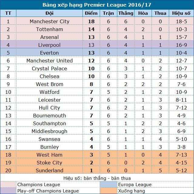 Arsenal 3-0 Chelsea: Quà đẹp cho Wenger - 3 Arsenal 3-0 Chelsea: Quà đẹp cho Wenger - 3