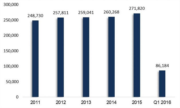 Hội thảo Visa ưu tiên CES Niagara College Canada cùng gói quà tặng 5 triệu đồng - 4
Nguồn: www.cic.gc.ca/opendata-donneesouvertes/data/IRCC_PRadmiss_0004_E.xls?_ga=1.9865521.562631105.1466099754