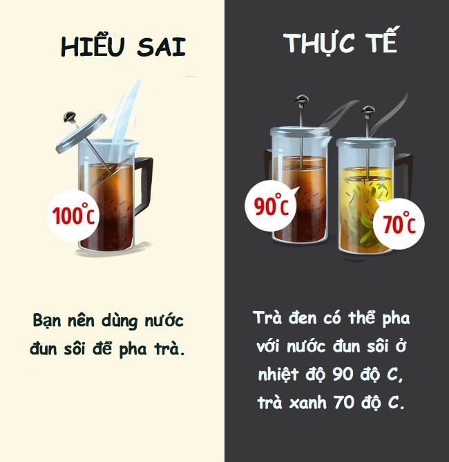 10 điều ngộ nhận về các loại nước uống quen thuộc - 2