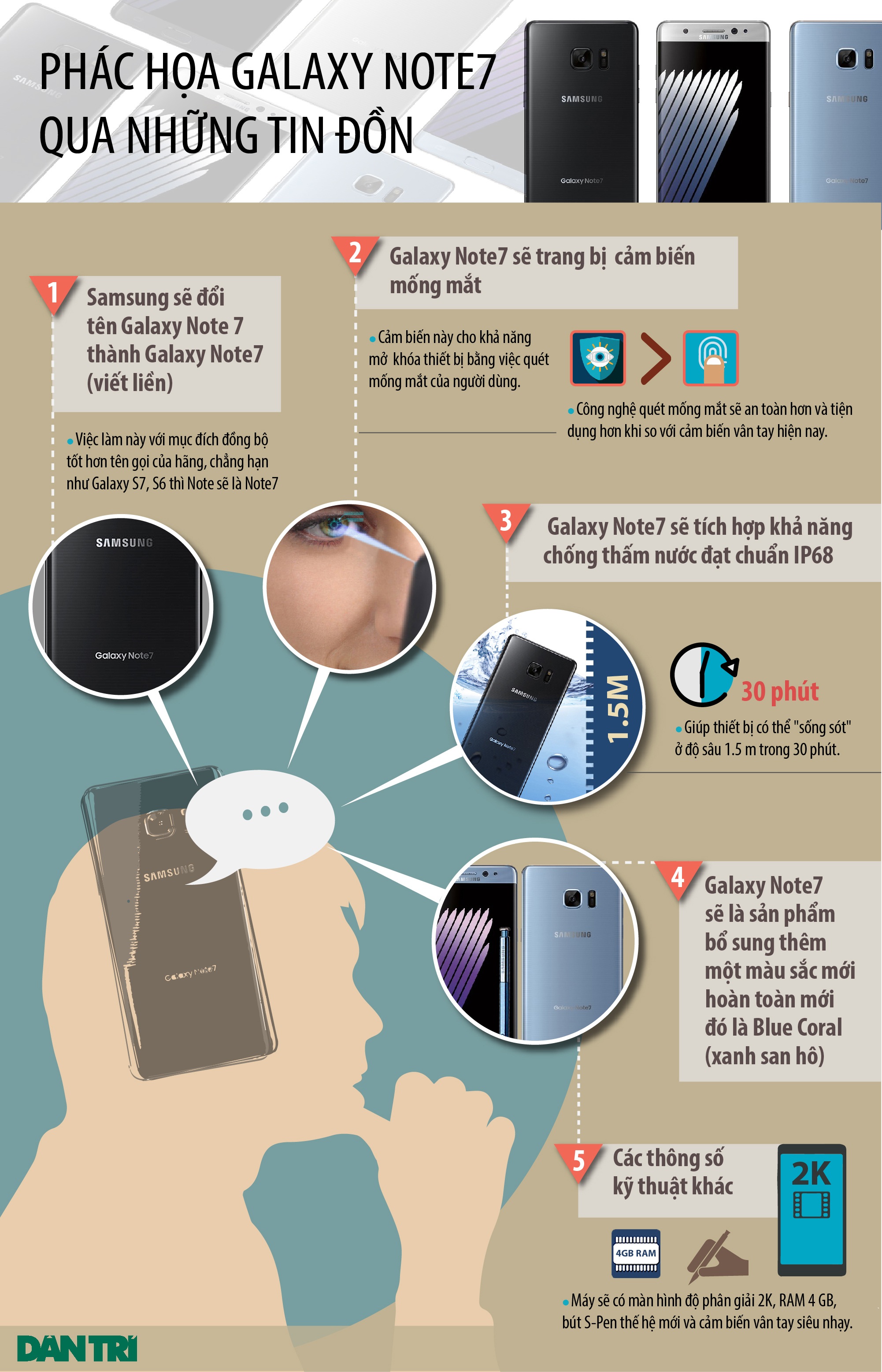 [infographics]- Tất cả về Galaxy Note7 trước giờ ra mắt - 1