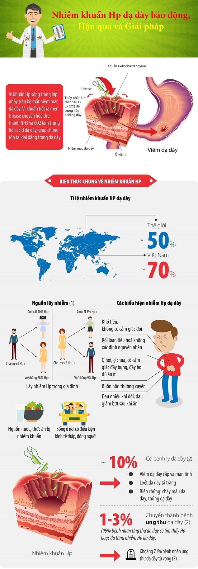 Nhiễm vi khuẩn Hp dạ dày: Hậu quả và giải pháp - 1
Nhiễm Vi Khuẩn Hp dạ dày: Hậu quả và giải pháp