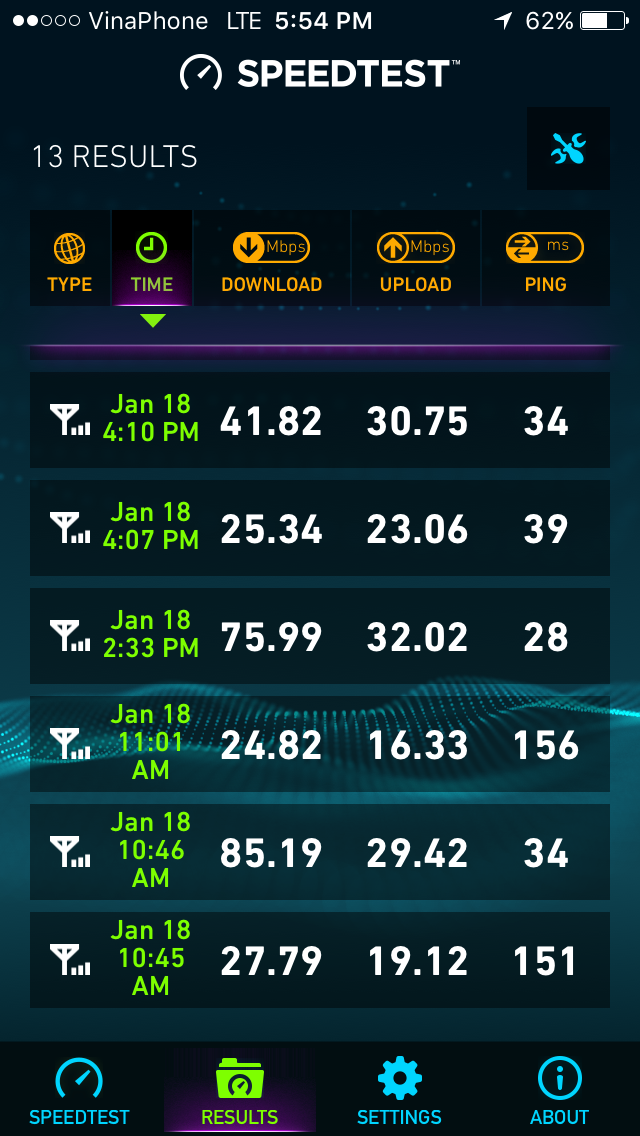 
 Tốc độ 4G thực tế đo được trên iPhone 5S ở các thời điểm khác nhau.
