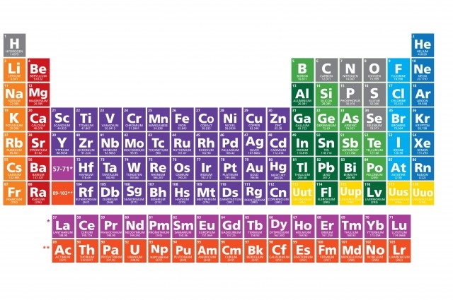 4 Nguyên Tố Mới Được Thêm Vào Bảng Tuần Hoàn | Báo Dân Trí