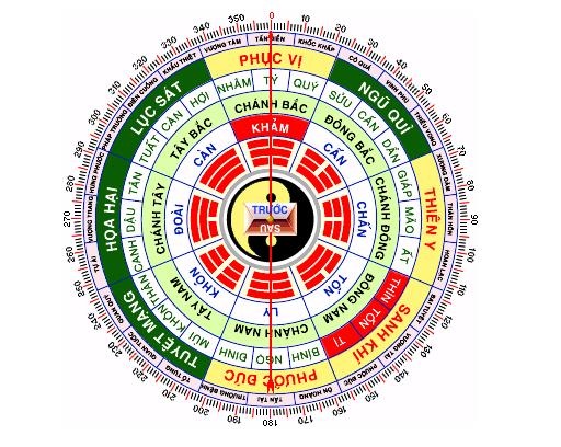 Những lưu ý trong thiết kế nhà cho người mang mệnh Hỏa - 1 Những lưu ý trong thiết kế nhà cho người mang mệnh Hỏa - 1