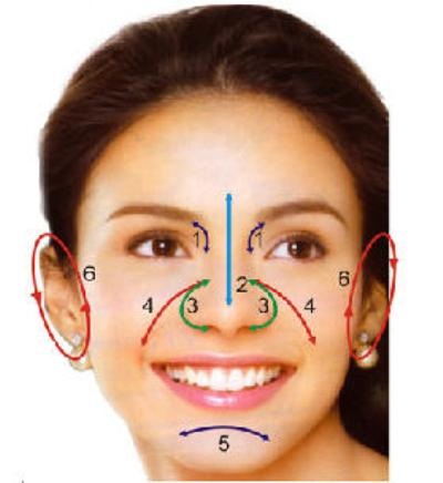 Ngành Nhân học có xem được tướng số? - 1 Ngành Nhân học có xem được tướng số? - 1