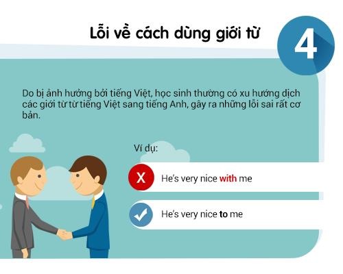 Infographics: Các lỗi ngữ pháp tiếng Anh học sinh Việt Nam thường gặp - 5 Infographics: Các lỗi ngữ pháp tiếng Anh học sinh Việt Nam thường gặp - 5