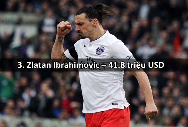 Ở tuổi 34, Zlatan Ibrahimovic vẫn không ngừng chinh phục các kỷ lục. Mới đây nhất, anh đã vượt qua cột mốc ghi 100 bàn thắng ở Ligue 1 trong ngày PSG vô địch sớm giải đấu này. Vì vậy không lạ gì khi trung phong này nhận được sự ưu ái đặc biệt từ ban lãnh đạo PSG với mức lương 41,8 triệu USD mỗi năm