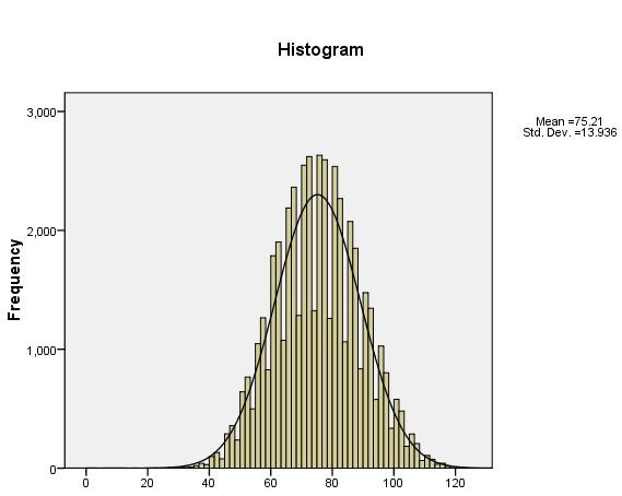 ĐH Quốc gia Hà Nội công bố phổ điểm Kỳ thi đánh giá năng lực đợt 1 - 3 
			So sánh kết quả thi ĐGNL đợt 1 năm 2015 và đợt 1 năm 2016