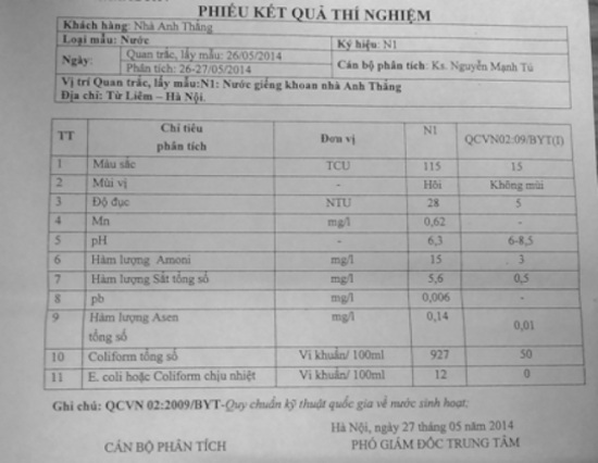 Ô nhiễm nguồn nước- thủ phạm của nhiều bệnh tật - 2 Mẫu nước xét nghiệm được lấy từ giếng khoan một hộ dân tổ dân phố Tó, quận Nam Từ Liêm cho thấy nước bị nhiễm asen gấp 13 lần tiêu chuẩn cho phép. (nguồn: Bộ tài nguyên môi trường)