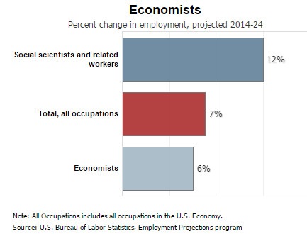 Du học Mỹ 2016 ngành Kinh Tế - Cái nôi đào tạo nhân tài và tỷ phú trên thế giới - 5