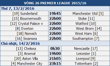 Chelsea - Newcastle: Mộng đẹp của Hiddink - 1