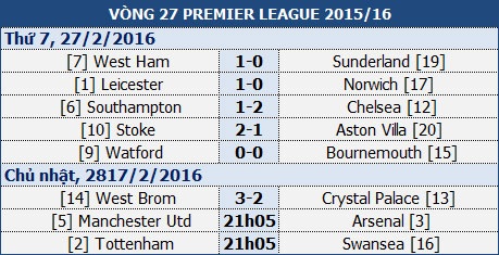 Man Utd - Arsenal: Lối thoát nào ở Old Trafford? - 1 Man Utd - Arsenal: Lối thoát nào ở Old Trafford? - 1