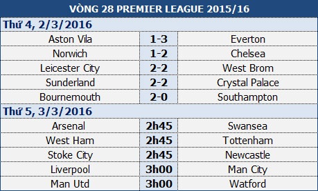 Liverpool - Man City: Cơ hội phục thù - 1 Liverpool - Man City: Cơ hội phục thù - 1