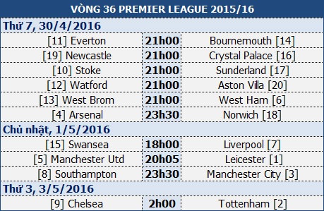 Arsenal - Norwich: Níu giữ hi vọng - 1