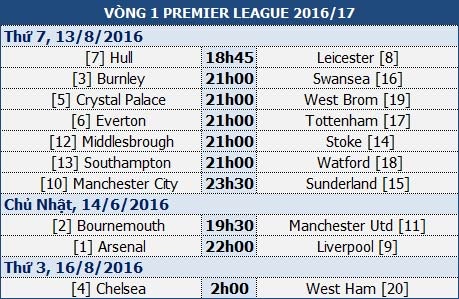 Man City - Sunderland: Chào Pep Guardiola! - 1 Man City - Sunderland: Chào Pep Guardiola! - 1
