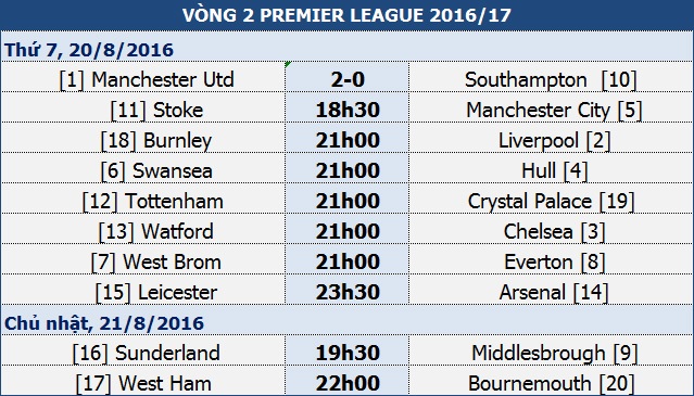 Watford - Chelsea: Cuộc chiến của những người Italia - 3