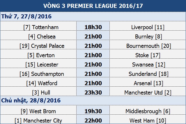 Chelsea - Burnley: Ba điểm dễ dàng - 1