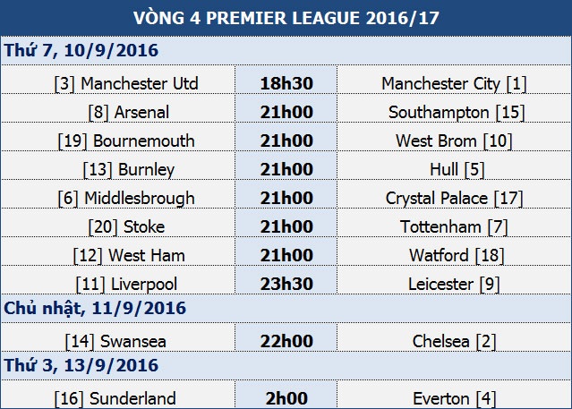 Arsenal - Southampton: Giành lại niềm tin - 1