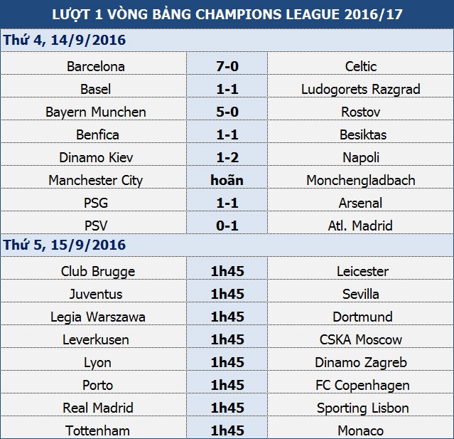 Leicester City có đủ sức tranh đấu ở Champions League? - 1 Leicester City có đủ sức tranh đấu ở Champions League? - 1
