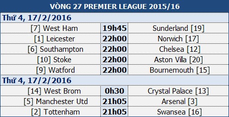 Southampton – Chelsea: Thách thức lớn cho Hiddink - 1