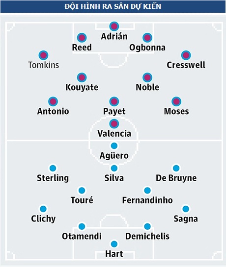 West Ham - Man City: Đừng đùa với “kẻ diệt khổng lồ” - 6 West Ham - Man City: Đừng đùa với “kẻ diệt khổng lồ” - 6