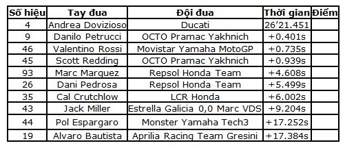 Jack Miller “vẽ” nên lịch sử tại MotoGP - 15 Jack Miller “vẽ” nên lịch sử tại MotoGP - 15